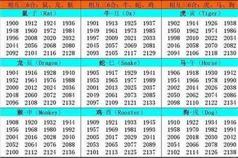 1972属什么|出生于1972年的人是什么属相